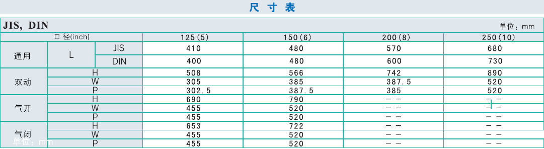 15、72型隔膜閥尺寸表